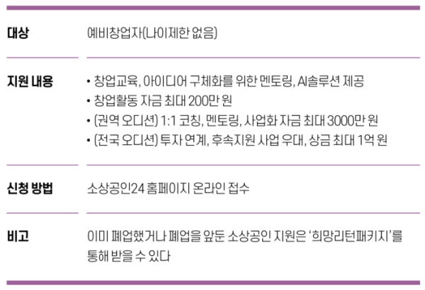 ▲그래픽=유영현 기자 redeye112@(소상공인24)