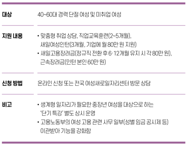 ▲그래픽=유영현 기자 redeye112@(여성새로일하기센터)