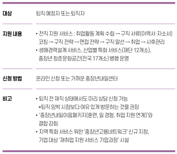 ▲그래픽=유영현 기자 redeye112@(중장년내일센터)