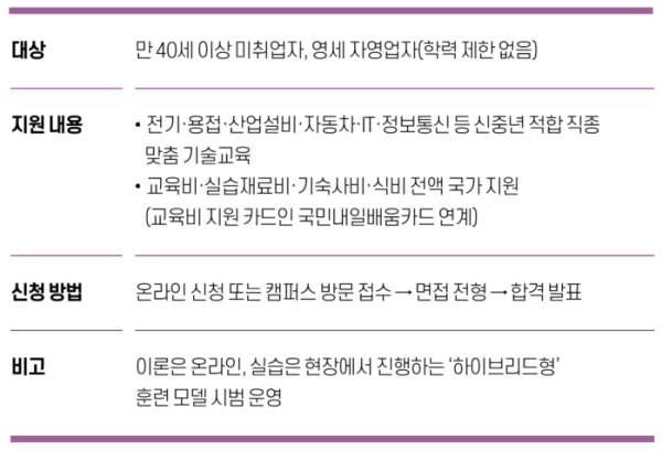 ▲그래픽=유영현 기자 redeye112@(한국폴리텍대학)