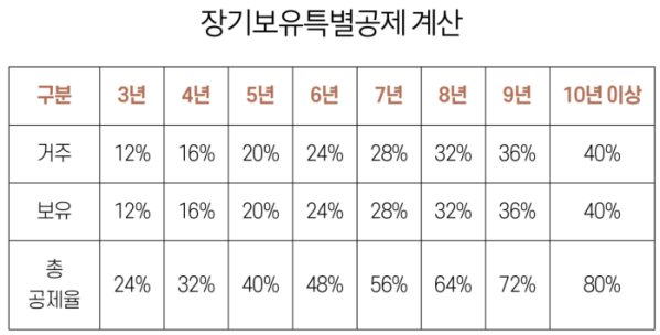 (그래픽 유영현 기자)