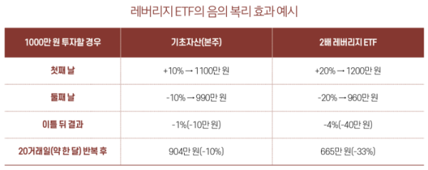 (그래픽 이은숙 기자)