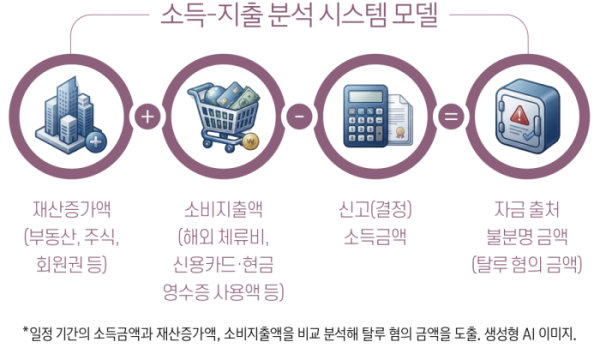 (그래픽 유영현 기자ㆍAI 생성)