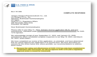 항서도, 간암 1차 '캄렐리주맙' FDA CRL "내용 보니.."