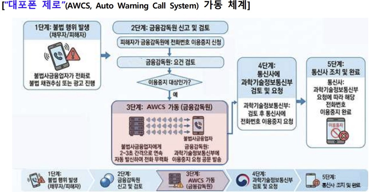▲(사진=금융감독원)