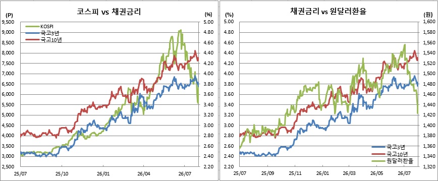 (금융투자협회, 체크)