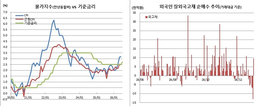 (한국은행, 국가데이터처, 체크)