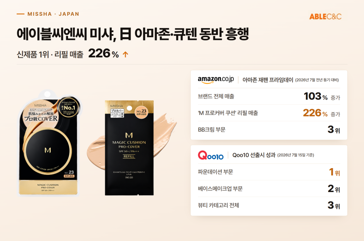 ▲미샤 일본 시장 주요 성과 요약 인포그래픽 (사진제공=에이블씨엔씨)