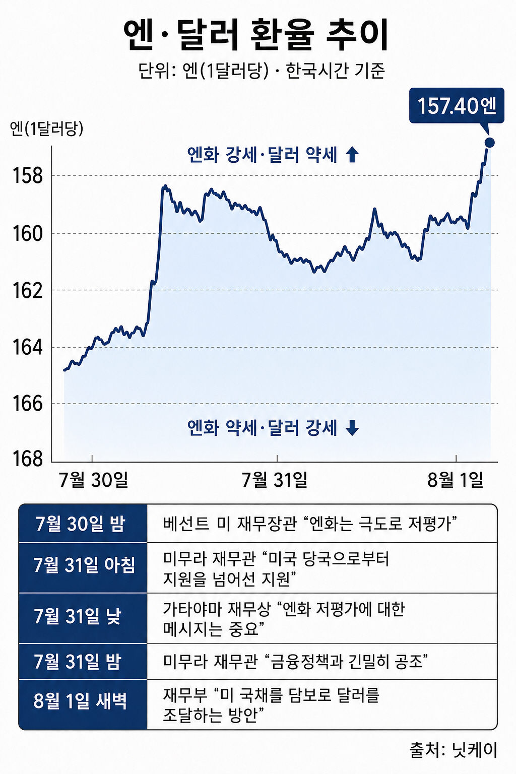 ▲(출처 닛케이·AI 편집 이미지)