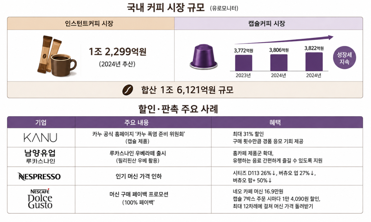 ▲국내 카페 시장 규모 및 커피업체 판촉 사례 (사진=AI 생성)