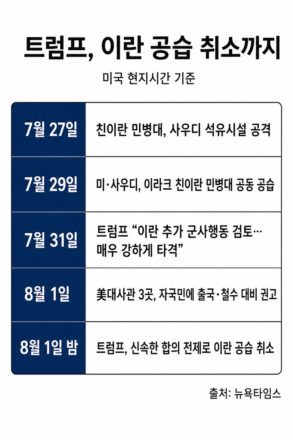 ▲(출처 뉴욕타임스(NYT)·AI 이미지 편집)