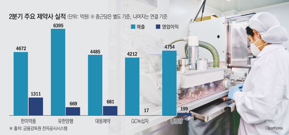 (그래픽=김소영 기자 sue@)