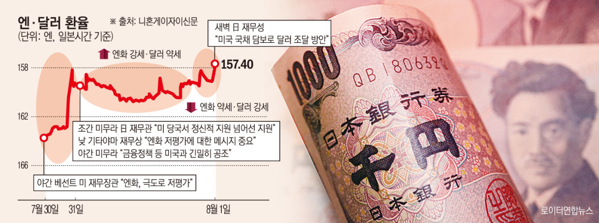 ▲(사진출처 로이터연합뉴스)