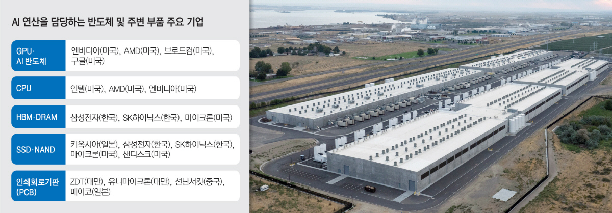 ▲미국 오리건주 보드먼에 있는 아마존웹서비스(AWS) 데이터센터 전경. (보드먼(미국)/AP뉴시스)
