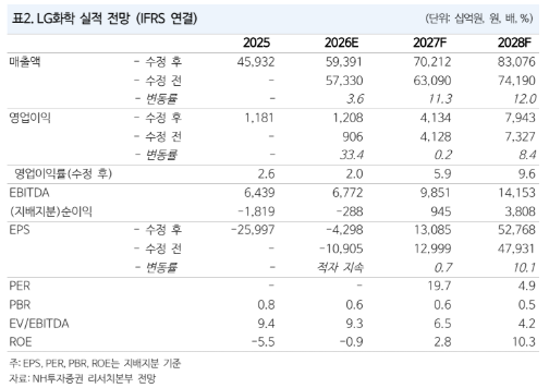 (출처=NH투자증권)