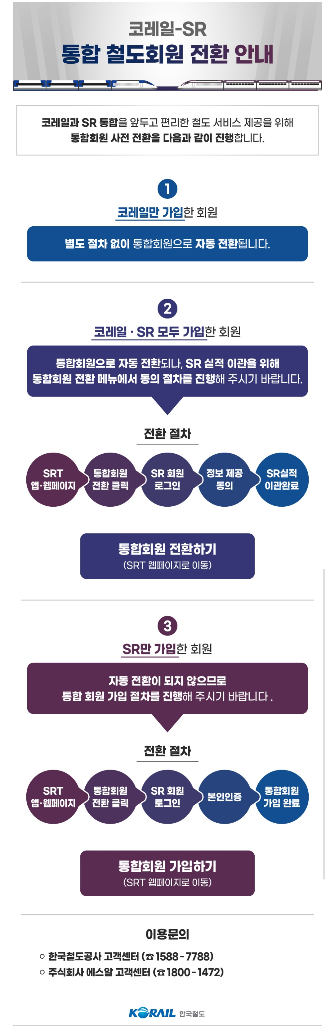 ▲코레일 SR 통합회원 사전 전환 방법 (출처=코레일톡 캡처)