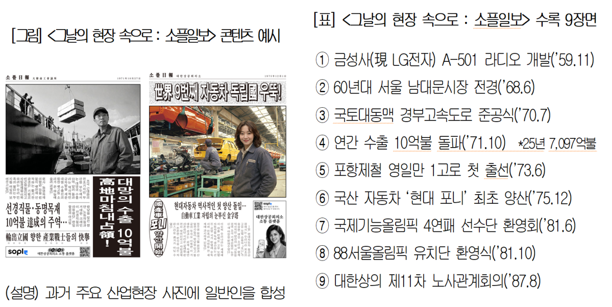 (자료제공=대한상의)