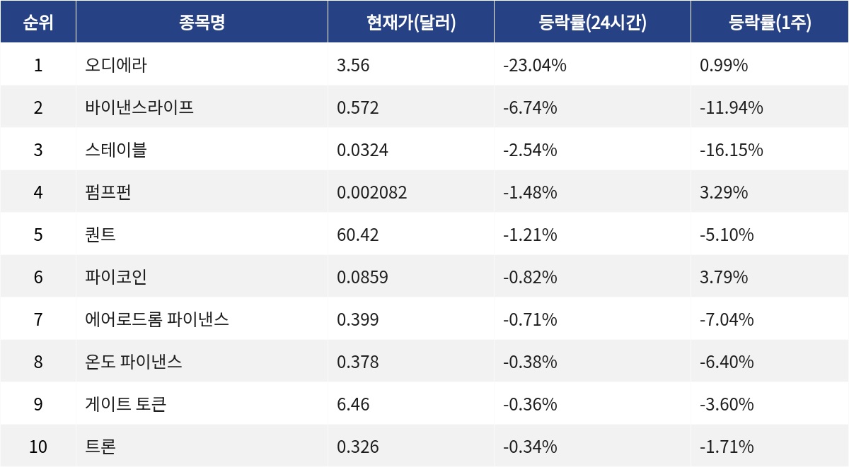 ▲자료제공=MetaVX