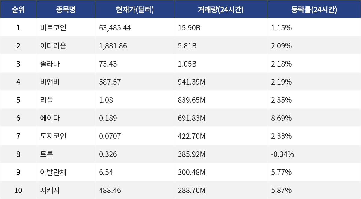 ▲자료제공=MetaVX