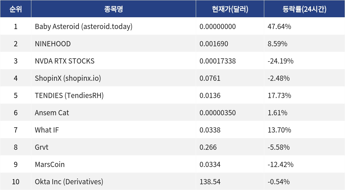 ▲자료제공=MetaVX