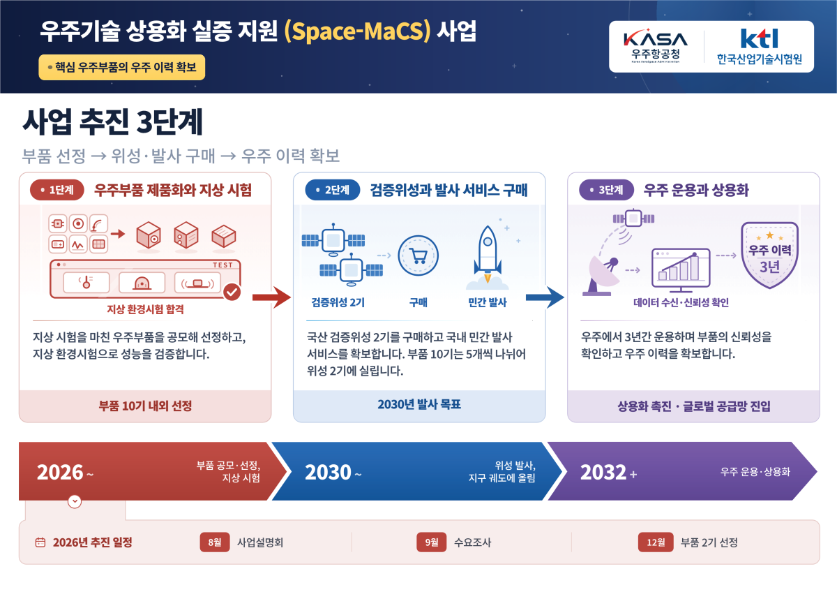 ▲이미지 (사진제공=우주항공청)