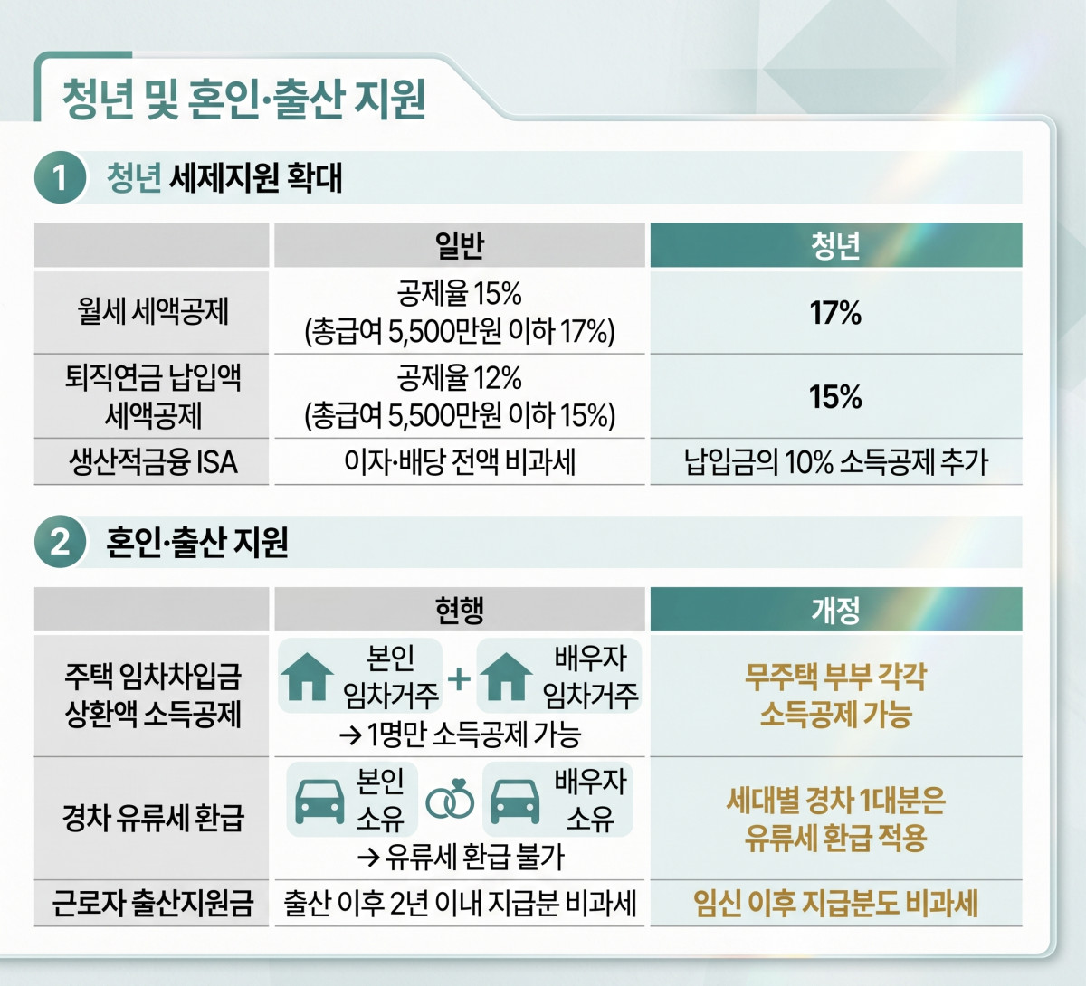 ▲(AI 기반 편집 이미지) (자료=재정경제부)