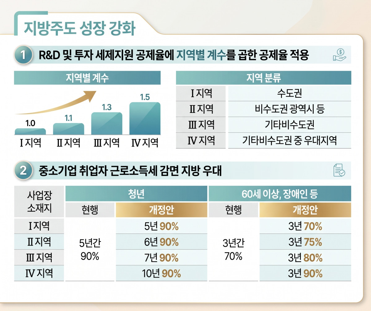 ▲(AI 기반 편집 이미지) (자료=재정경제부)