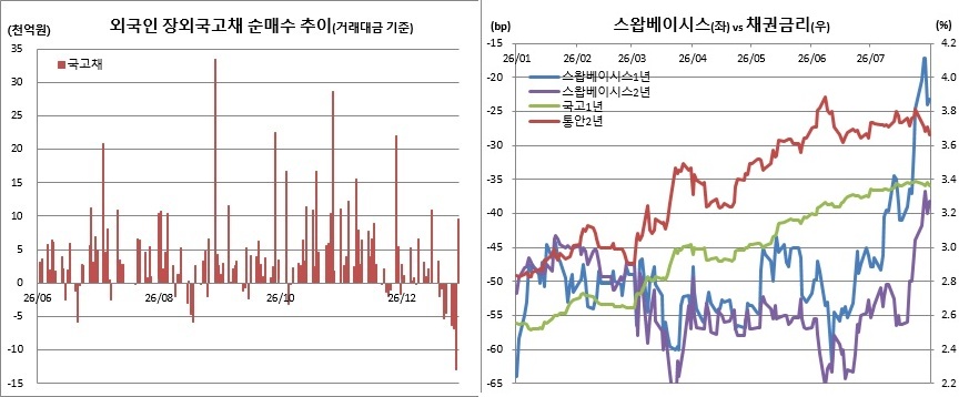 (금융투자협회, 체크)