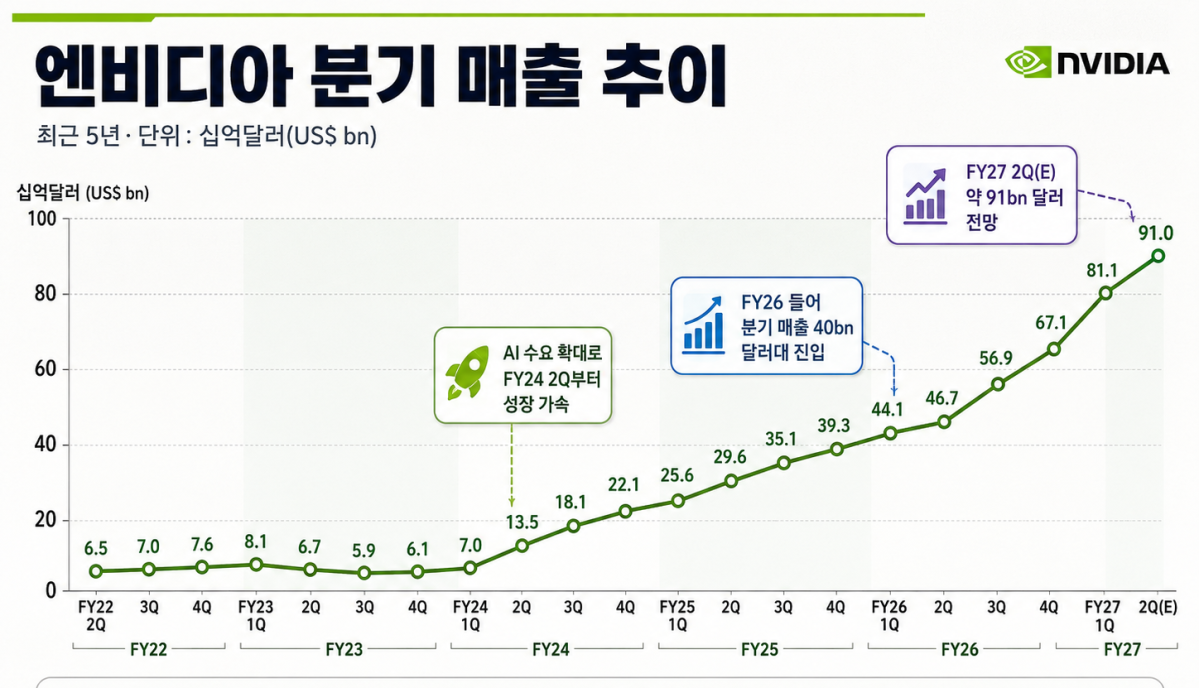 ▲그래픽=AI 기반 편집 이미지(Chat GPT)