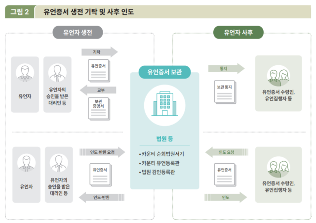(국회도서관)