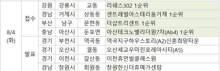 ▲4일 예정된 청약 관련 일정. (사진제공=부동산114)