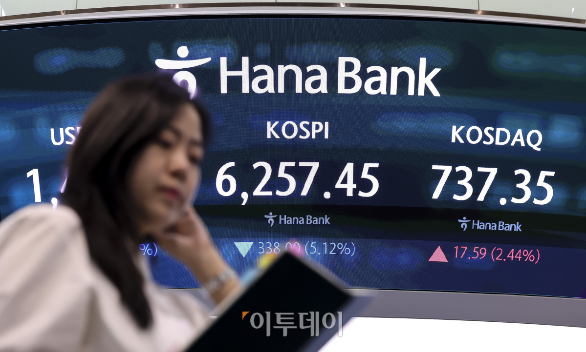 ▲3일 오후 서울 중구 하나은행 딜링룸 전광판에 코스피 지수가 표시되고 있다. 이날 코스피는 전 거래일보다 5.12% 내린 6,257.45, 코스닥은 2.44% 오른 737.35에 마감했다. 이날 코스피는 외국인과 기관의 대규모 매도세에 5%이상 급락했다. 코스닥은 장중 급반등하며 매수 사이드카가 발동되기도 했다. 고성준 기자 joonko1@