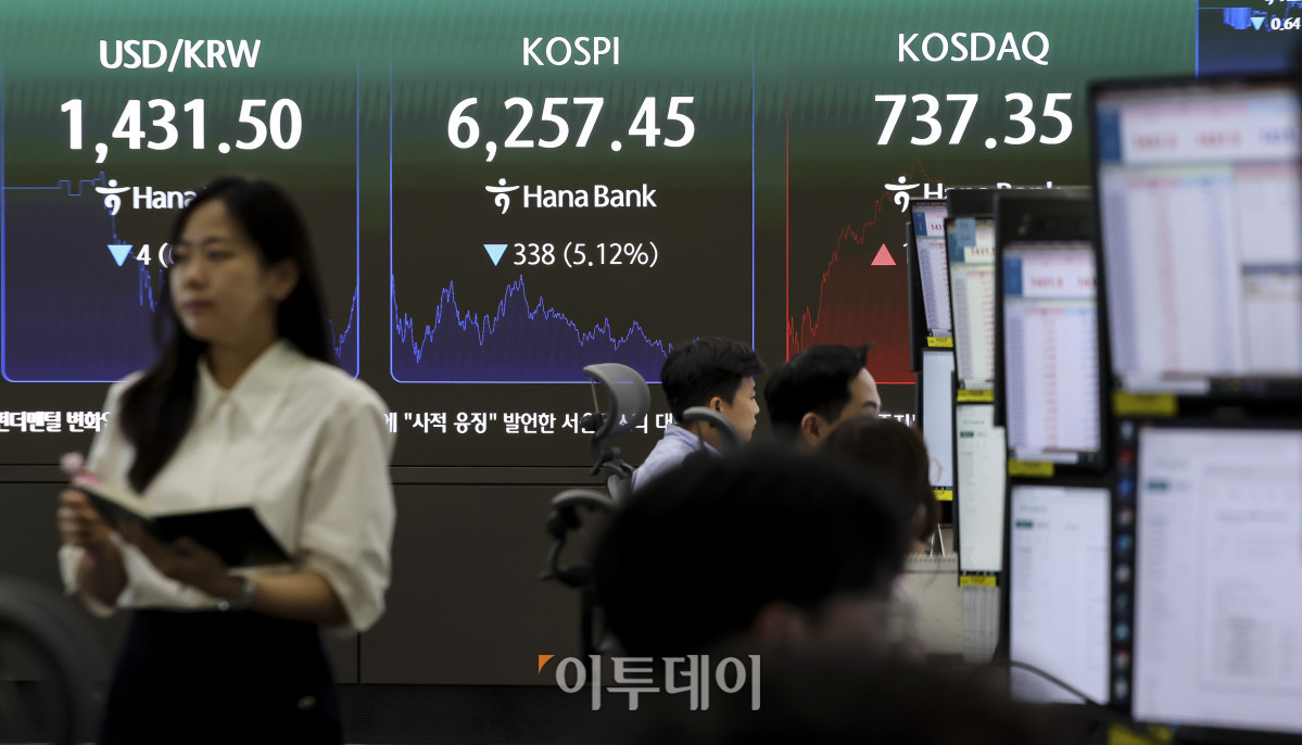 ▲3일 오후 서울 중구 하나은행 딜링룸 전광판에 코스피 지수가 표시되고 있다. 이날 코스피는 전 거래일보다 5.12% 내린 6,257.45, 코스닥은 2.44% 오른 737.35에 마감했다. 이날 코스피는 외국인과 기관의 대규모 매도세에 5%이상 급락했다. 코스닥은 장중 급반등하며 매수 사이드카가 발동되기도 했다. 고성준 기자 joonko1@