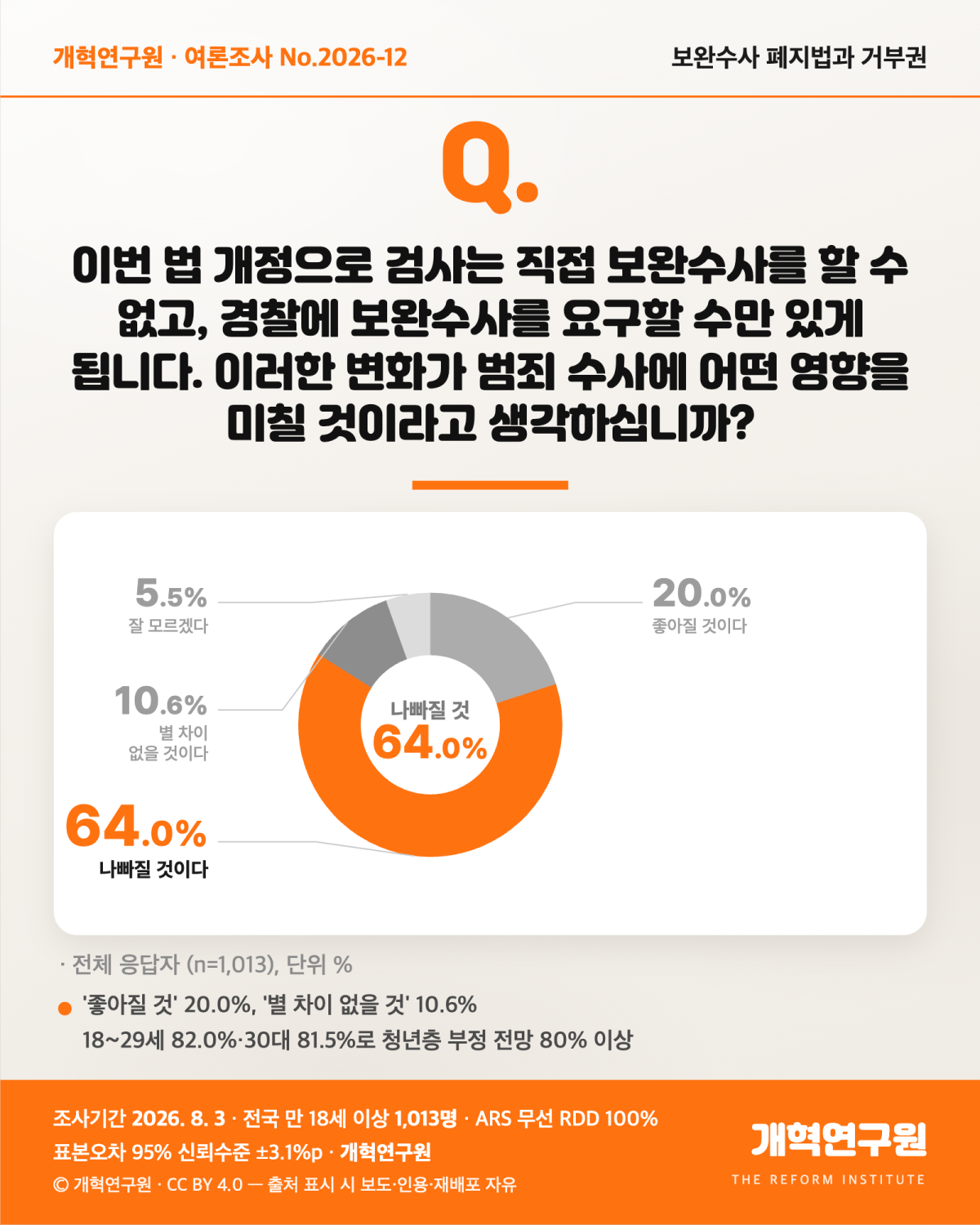 (자료=개혁신당 개혁연구원)