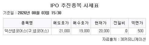 ▲3일 기업공개(IPO) 추진종목 시세표. (출처=38커뮤니케이션)