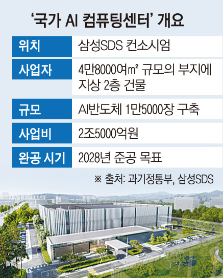 ▲그래픽=손미경 기자 sssmk@
