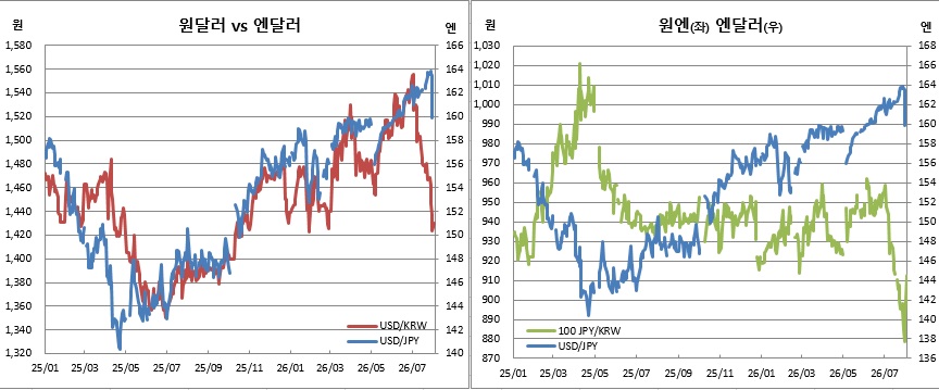 (체크)