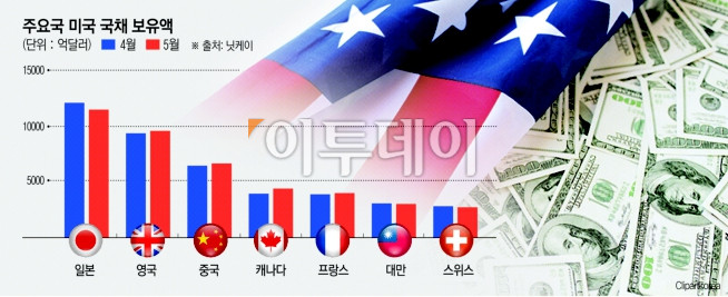 (그래픽=이투데이)