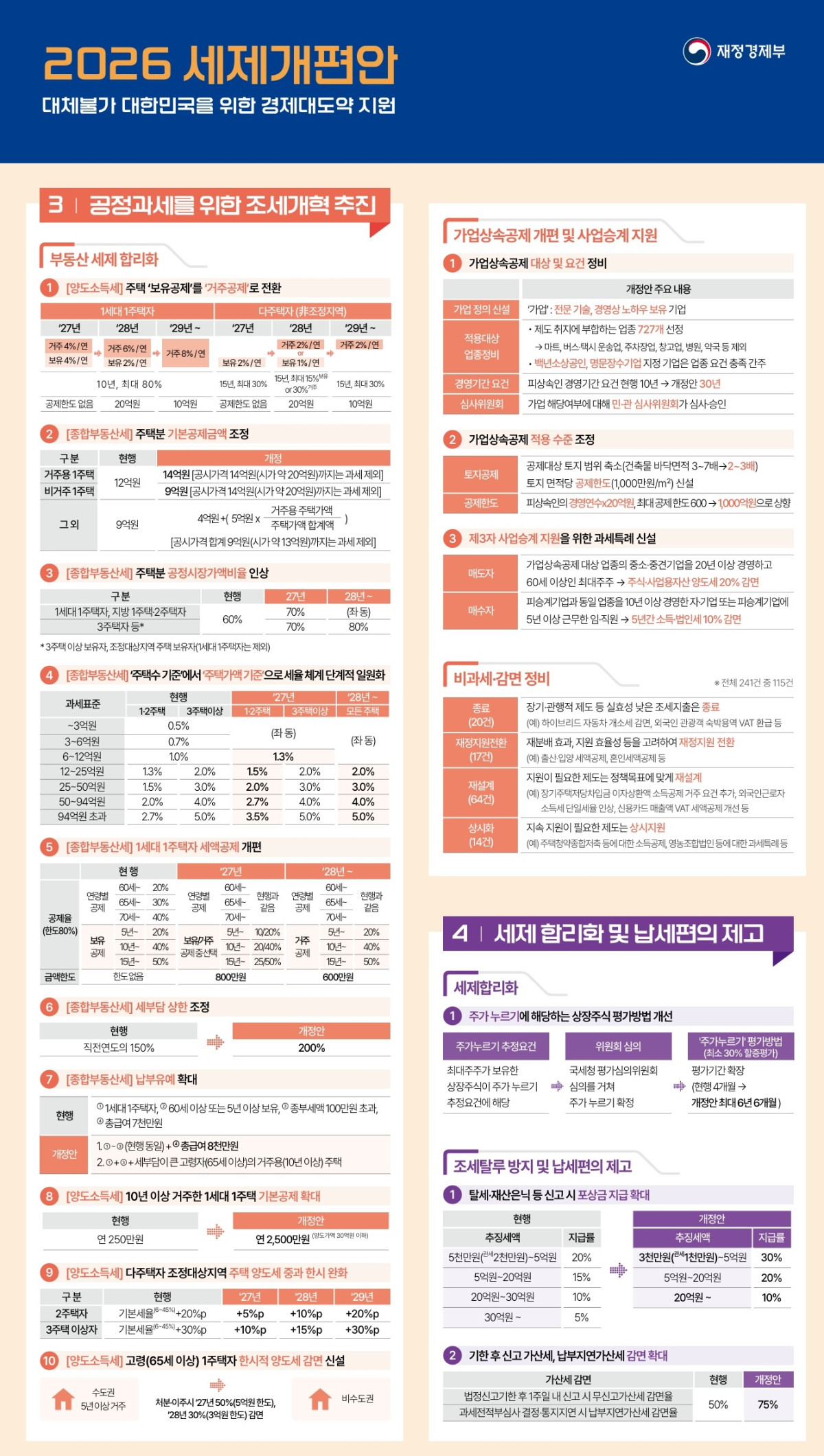(재정경제부)