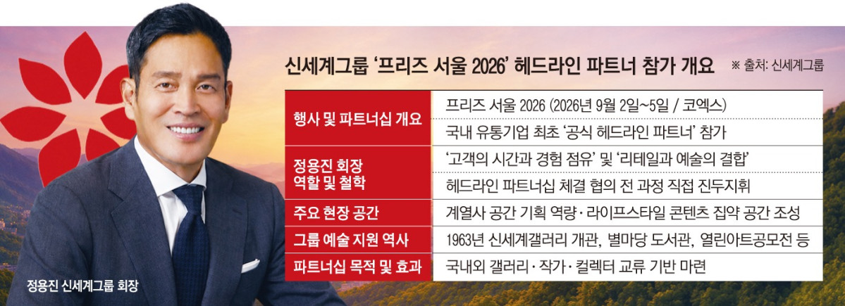 ▲신세계그룹, 프리즈 서울 5년간 후원 (그래픽=이투데이 손미경 기자)