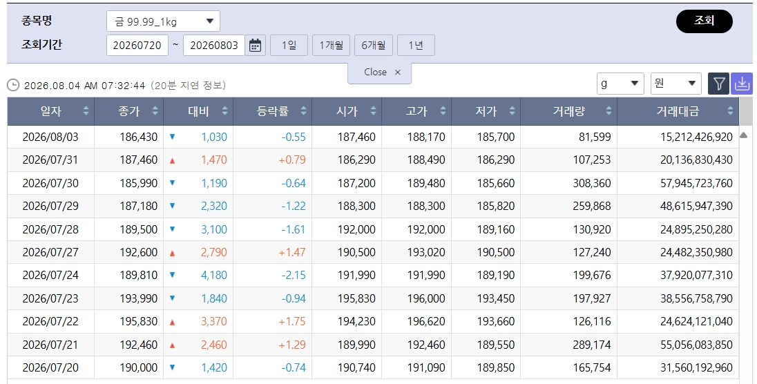 (출처=한국거래소)