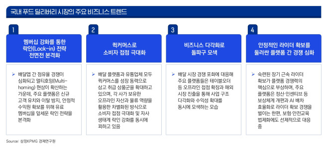 (제공=삼정KPMG)