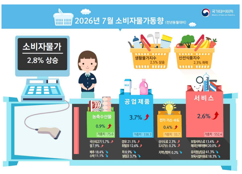 (국가데이터처)