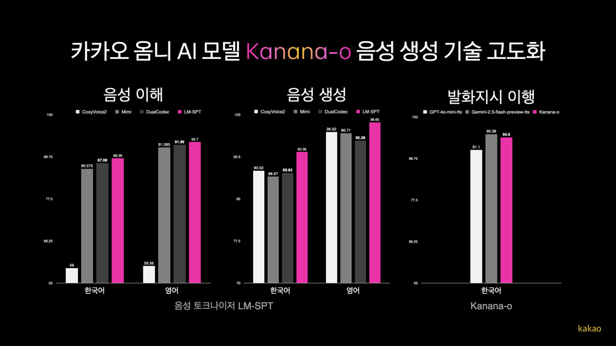 ▲이미지 (사진제공=카카오)