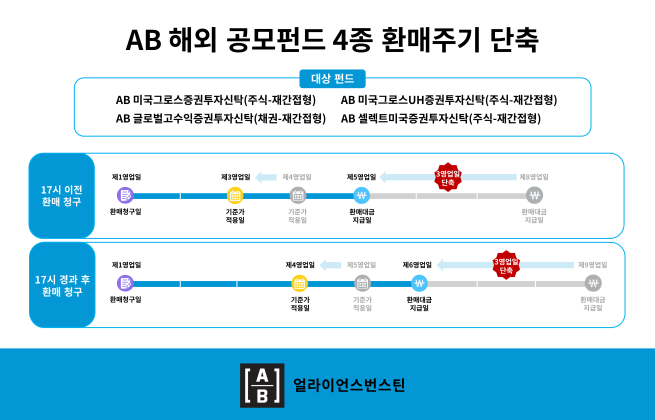 (제공=AB자산운용)