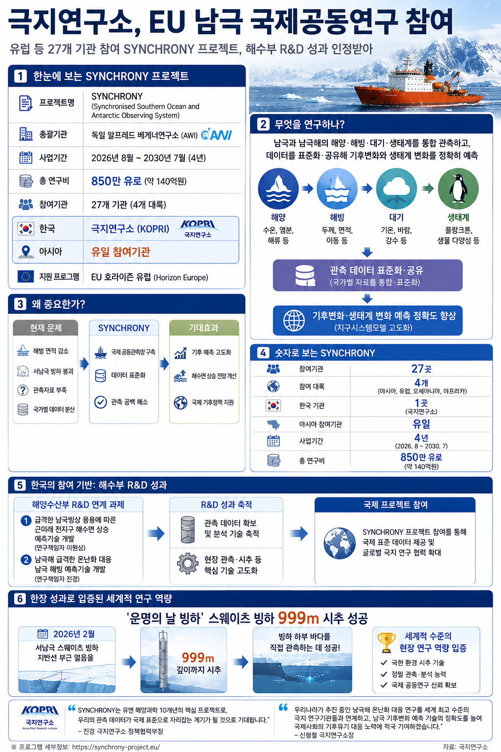 ▲극지연구소, EU 남극 국제공동연구에 아시아 유일 참여 (국지연구소)