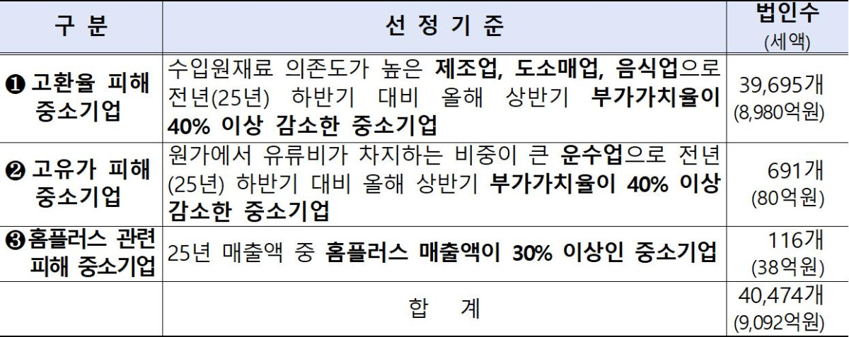 ▲중간예납 직권 납부기한 연장 대상 (자료제공=국세청)