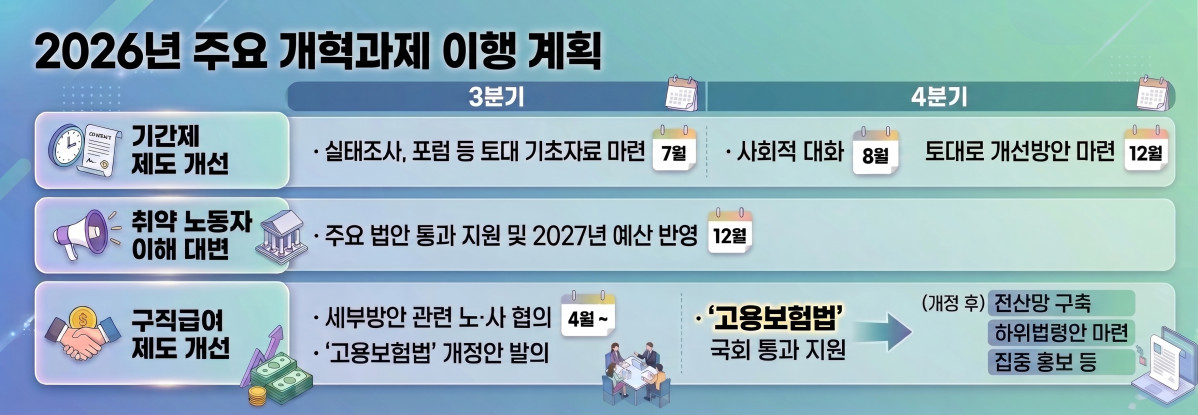 ▲자료=고용노동부(AI 기반 편집 이미지)