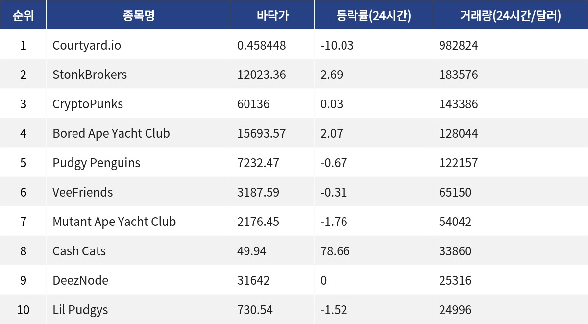 ▲자료제공=MetaVX