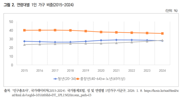 (보건사회연구)